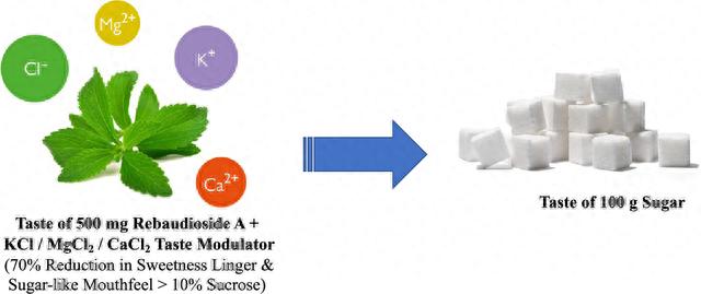 甜味的未来：科学家发现近乎完美的糖替代品