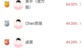 成飞集成8连板，冠军盈利75%！高手看好这个万亿级赛道！图片