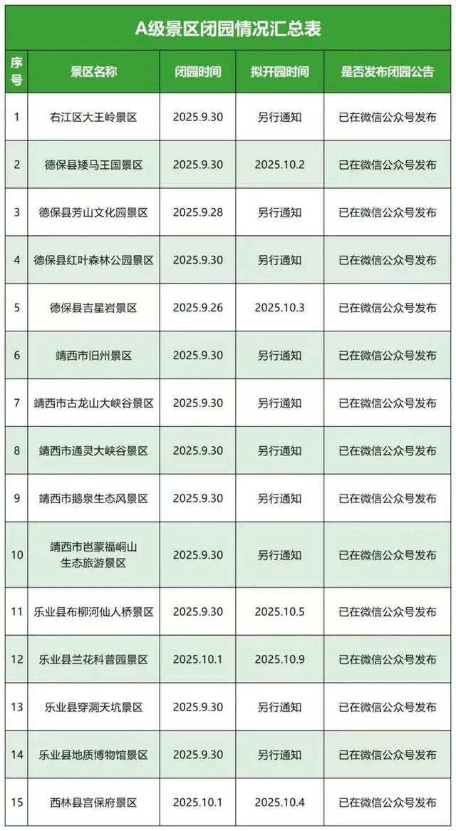 台风致广西崇左、百色多家景区闭园