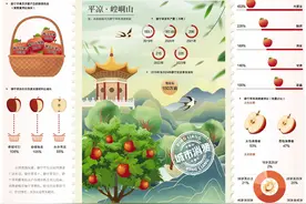 【甘快看】“静宁苹果”映红致富路图片