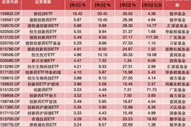 ETF投资周报 | 大盘弱势调整，创新药类ETF全线反弹图片