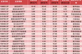 ETF投资周报 | 大盘弱势调整，创新药类ETF全线反弹图片