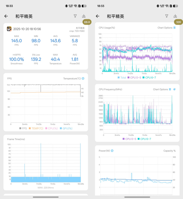 旗舰体验迎来新高度，165Hz+性能“Ultra”越级：一加15评测