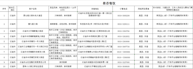 金秋有礼 绵阳有你 ‖ 世间好耍千千万，绵阳江油占一半