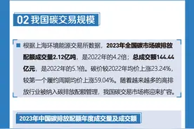 产业图谱︱CCER正式启动，我国碳交易市场有望持续扩容图片
