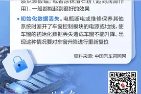 爱车知识问专家丨副驾车窗升降失灵是什么情况？图片