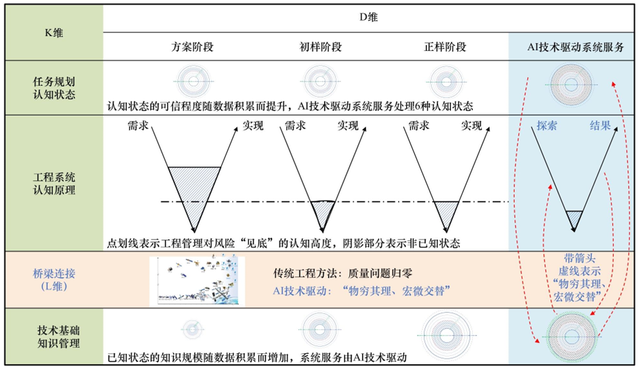 价值可持续太空探索的系统工程——理念、架构与实践丨中国工程科学