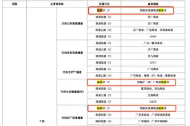 究竟｜多地规划预留高速磁悬浮线路通道，距离商业运行还有多远？图片