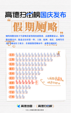长假服务站丨高德扫街榜发布假期“厕略” 下午3点是国庆如厕高峰