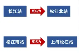 上海这两座火车站今日起正式更名，同时开启售票→图片