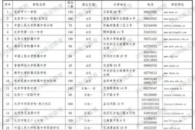 北京市海淀区小升初“一派”学位大幅增加 今起报志愿图片