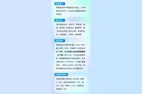 经常呼吸困难、咳嗽、咳痰……秋季当心这种病图片