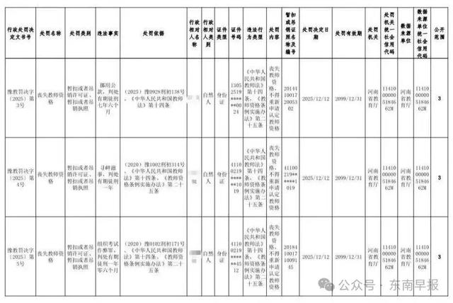 与学生有不正当关系，河南两名高校教师资格被撤销