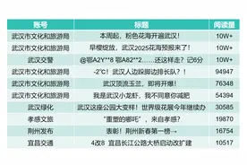 湖北市州微信2月运营亮点：春日赏花赋能文旅原创热文图片