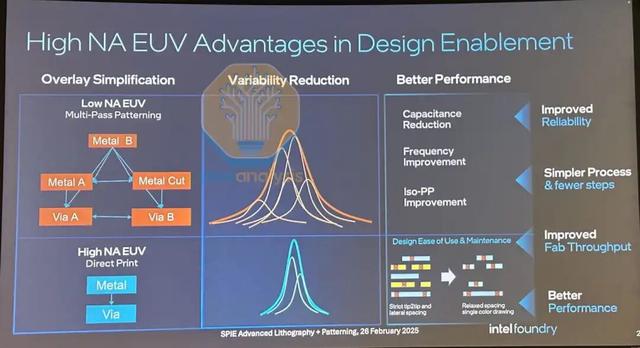 EUV光刻机，正在被颠覆？