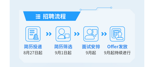 埃夫特机器人全球校园招聘启动！看看有没有适合你的岗位！