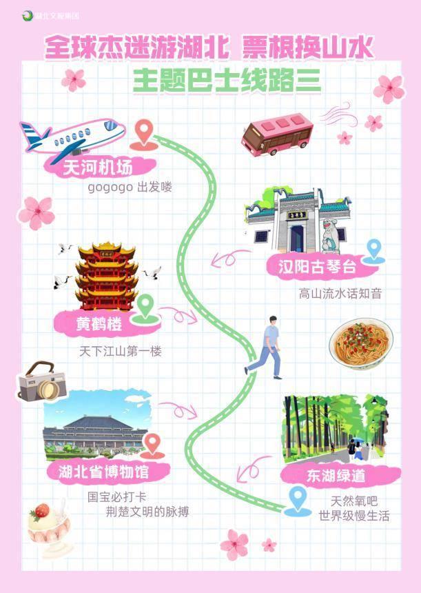 ​全球杰迷游湖北  湖北文旅集团推出票根大礼包