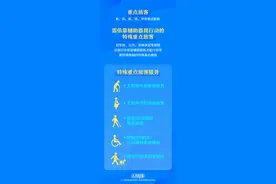 铁路部门今起实施重点旅客运输服务新规则，预约时限放宽图片