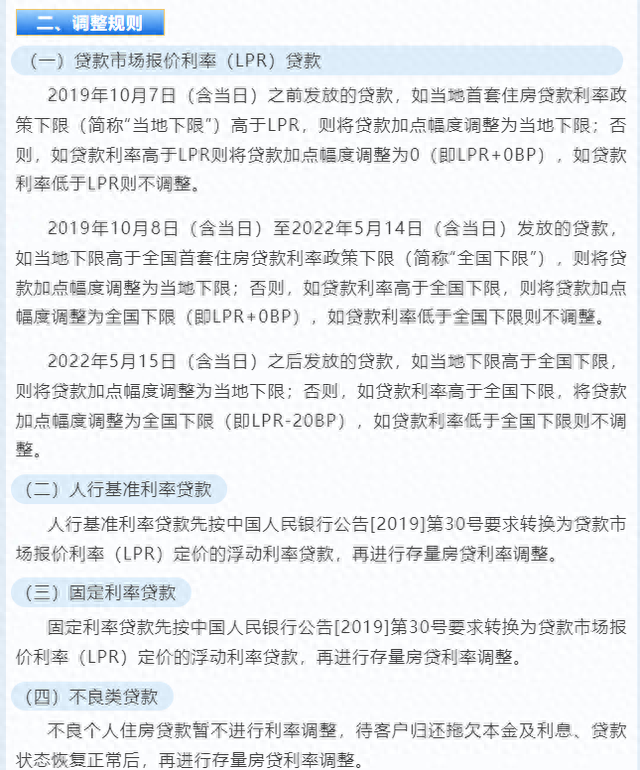逾期还贷款利率，2021年首套房贷利率各大银行一览表 配图01