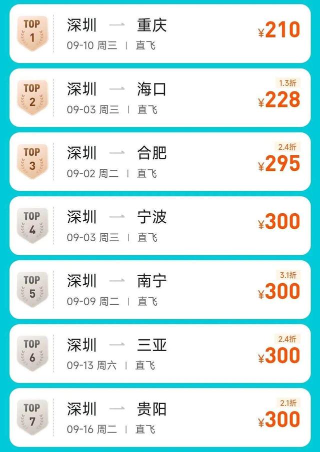 机票价格“大跳水”！深圳飞丽江、威海、济南等地降幅70%以上
