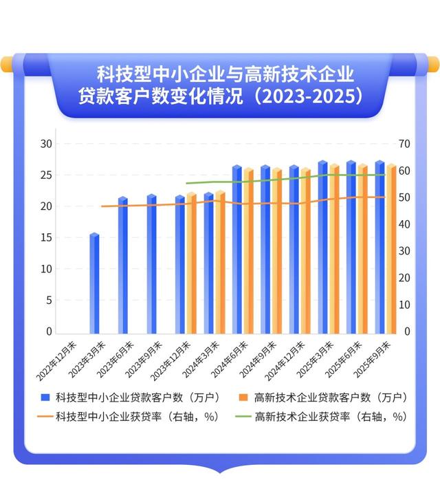 浇灌科技之花快马加鞭：大行全力以赴，中小行冷热参半｜2025年“金标杆”