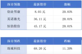 深圳众擎机器人完成跑步动作；澳门1月饮食业交易额同比上升17.2%丨大湾区财经早参图片