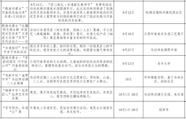 双节同庆！巴彦淖尔六大主题上百场活动等你来赴约
