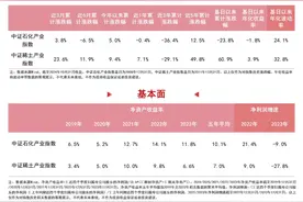 稀缺资源主题指数震荡，关注稀土ETF易方达（159715）、化工行业ETF（516570）等产品走势图片
