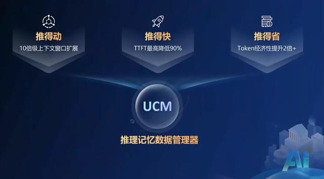 AI落地的关键堵点，华为用“黑科技”打通了