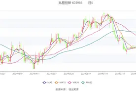 兆易创新：2024年上半年净利润5.17亿元 同比增长53.88%图片