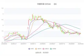 中原环保：2024年上半年净利润7.04亿元 同比增长17.77%图片