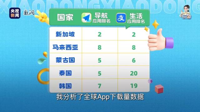哪个地方暑期外国游客增长最快，第二个你绝对想不到！