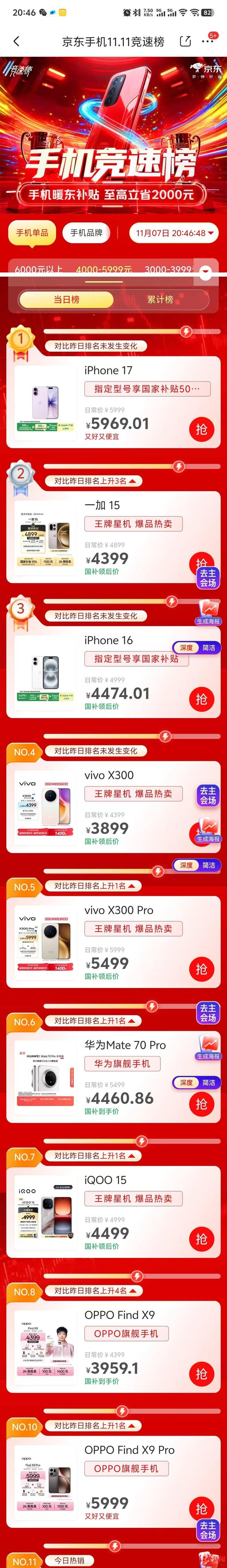 AI重构双11｜国产旗舰霸榜，AI成制胜法宝