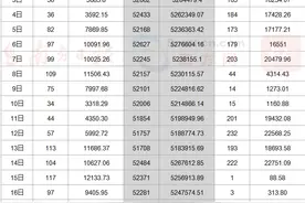 不含装修均价13.2万/㎡！深超总一新盘获批预售｜深圳楼市早7条图片