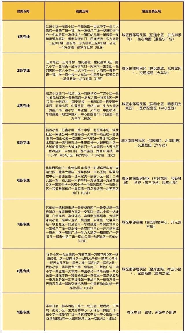 8条公交专线+5条摆渡专线免费坐！鄂尔多斯这个文旅嘉年华乘车指南→