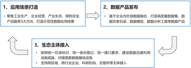 四川唯一！长虹入选国家级可信数据空间试点名单
