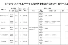 一大波优质岗位来啦！四川这些单位正在招人图片