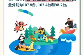 图知道｜数据解码大国奇迹系列之五：消费成为拉动经济增长的“主引擎”图片
