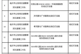 收藏！临沂在这些地方新增51处交通技术监控设备图片