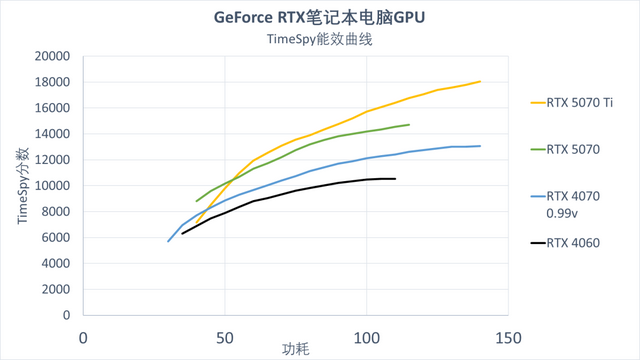 聊一款首发RTX 5070的主流游戏本
