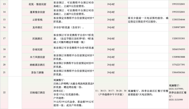 国庆到蓬莱丨一张联票玩转神仙生活蓬莱湾~