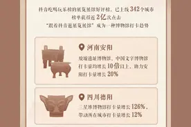 抖音2024博物馆数据：成都川菜博物馆上榜最受欢迎博物馆账号TOP10图片