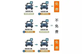 春节小型客车免费走高速，ETC和人工通道如何进出→图片