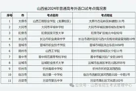 6月10日8:00起 山西普通高校招生外语口试开始报名图片