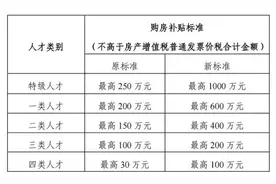 购房补贴1000万元！记者追访东莞人社局“谁是特级人才”？图片
