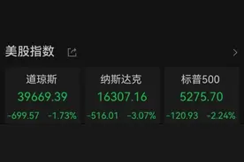美联储主席警告关税影响，纳指跌超3%，黄金续创历史新高图片