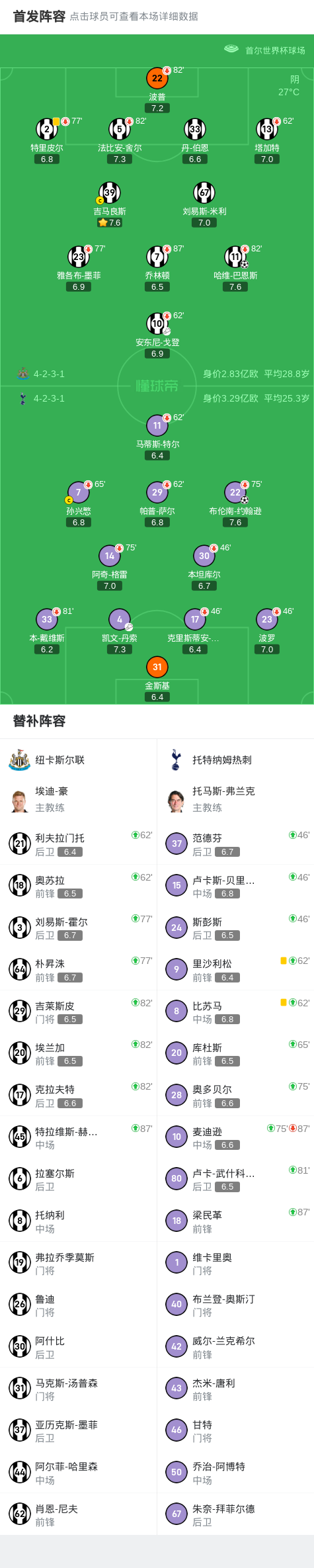 热刺1-1纽卡 孙兴慜本土告别战