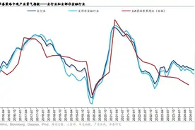 华泰 | 联合研究：三季度业绩前瞻图片