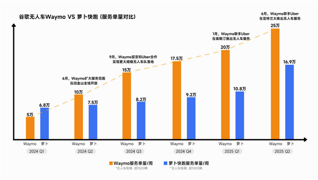 中企如何在无人驾驶领域保持领先