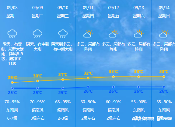 中山台风黄色预警 全市停课